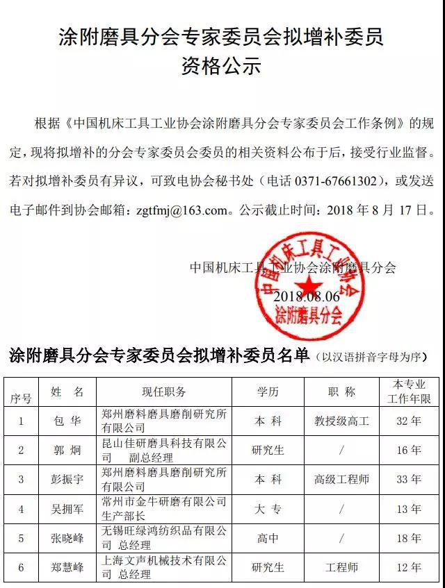 涂附磨具分会专家委员会拟增补委员资格公示