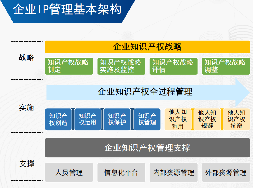 关于企业知识产权管理体系认证的几个问题