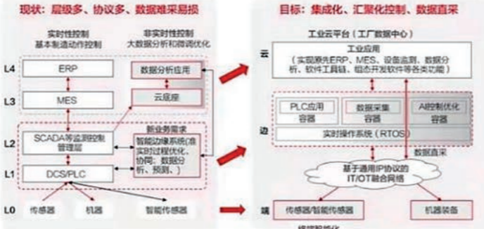 浅谈数字智能万物互联时代下磨料磨具的发展应用